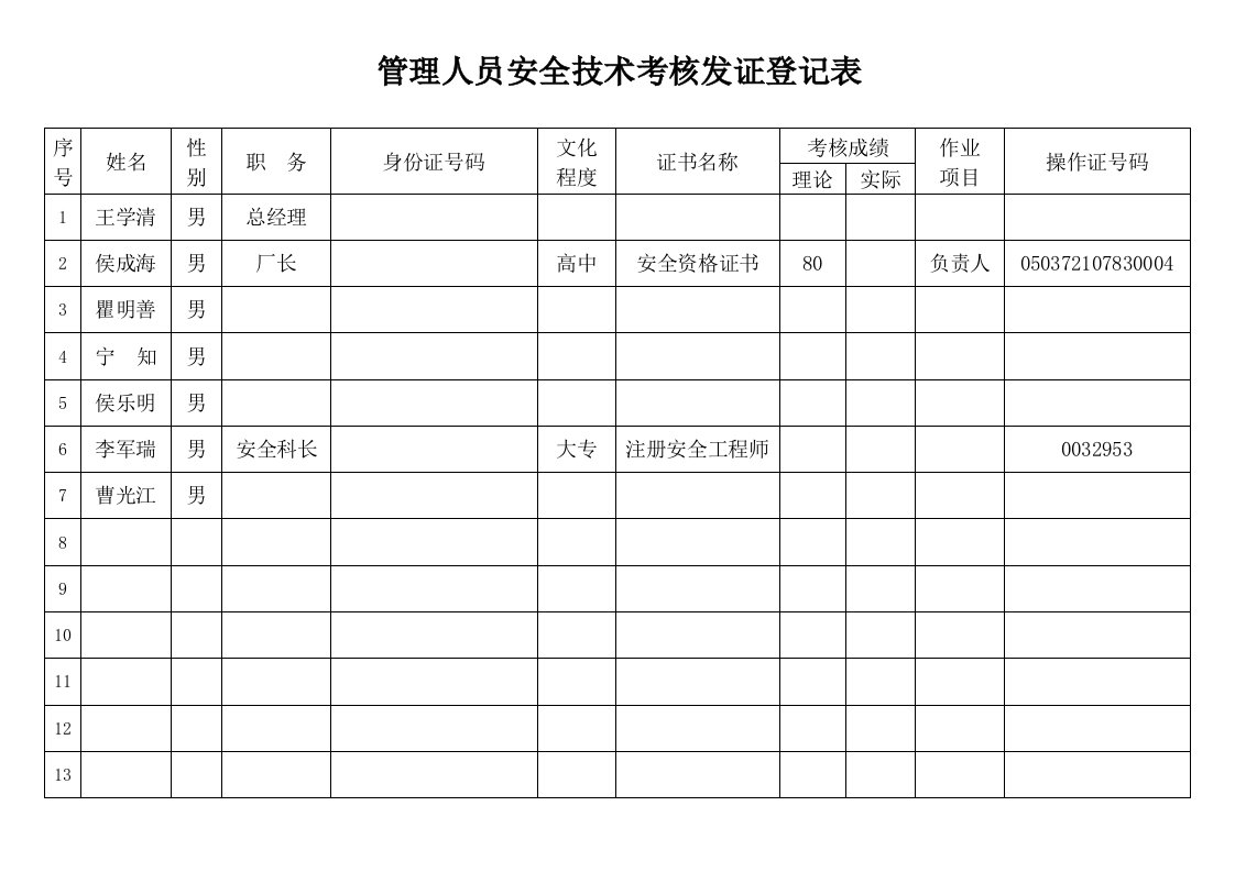 管理人员安全技术考核发证登记