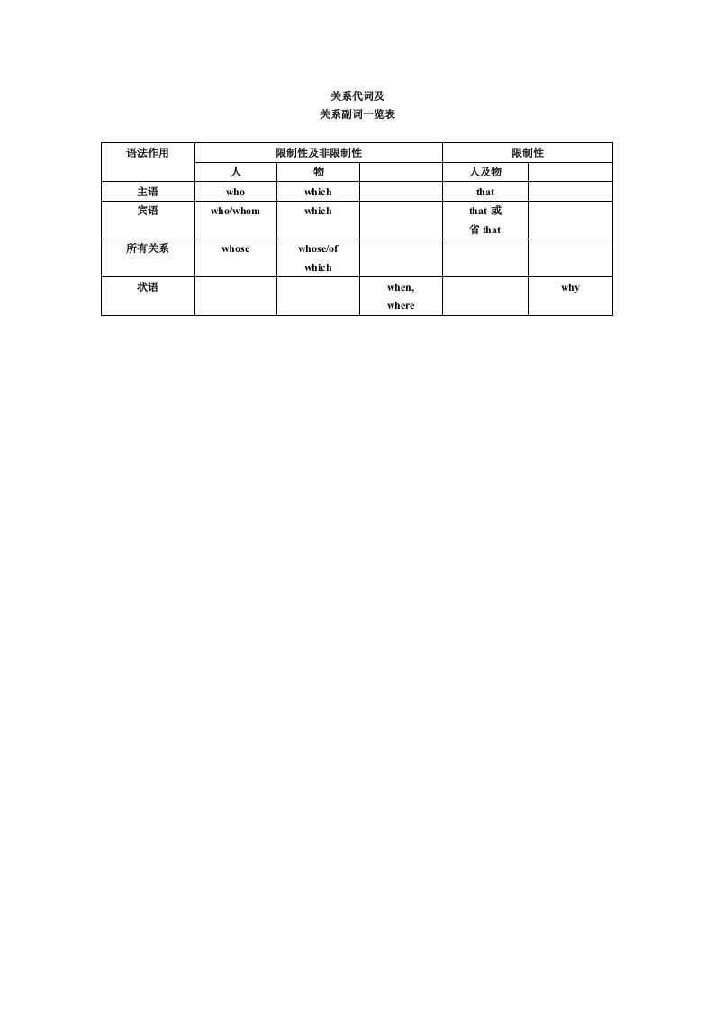 关系代词及关系副词一览表