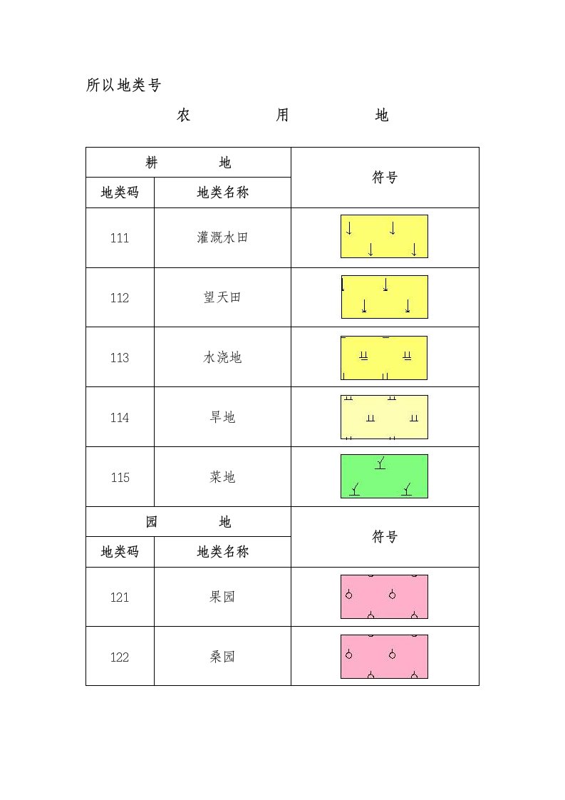 地类符号大全