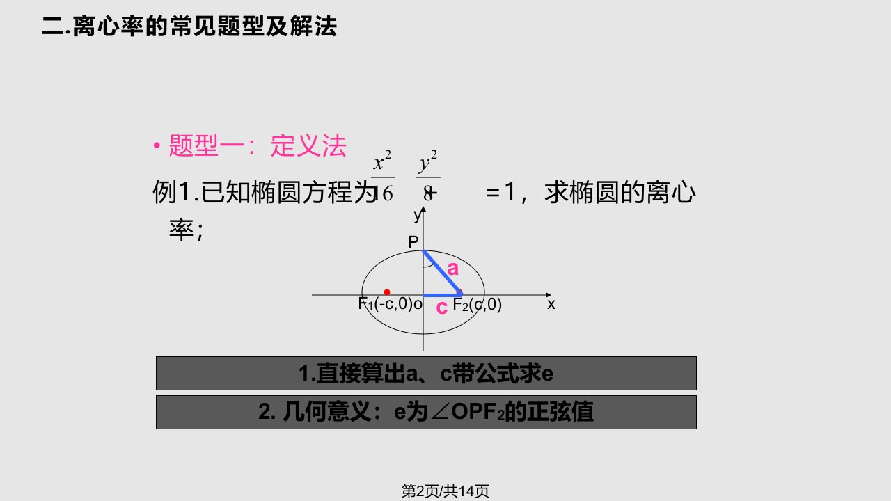 专题讲座椭圆离心率的常规求法理科