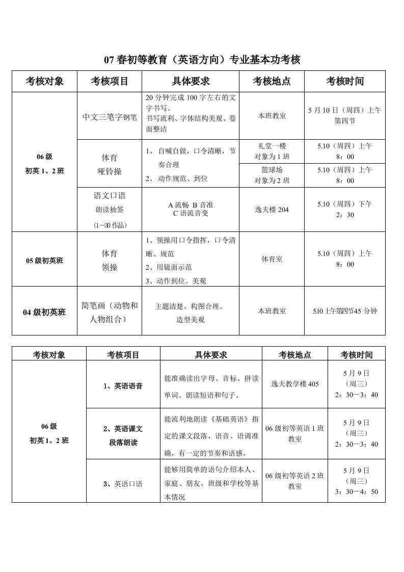 春初等教育英语方向专业基本功考核