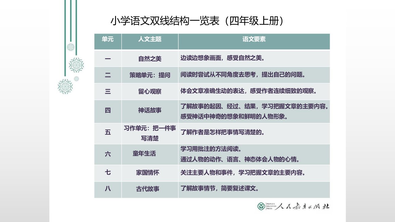 语文双线结构一览表