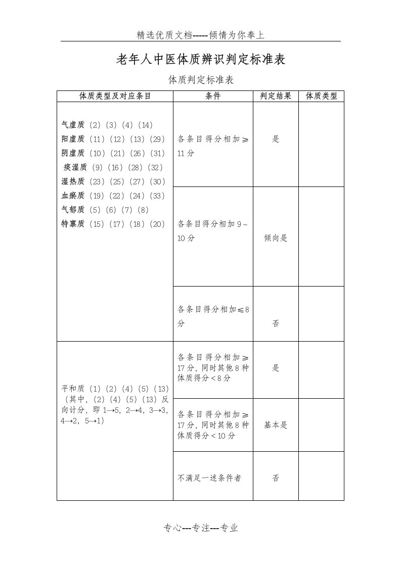 老年人中医体质辨识判定标准表(共1页)