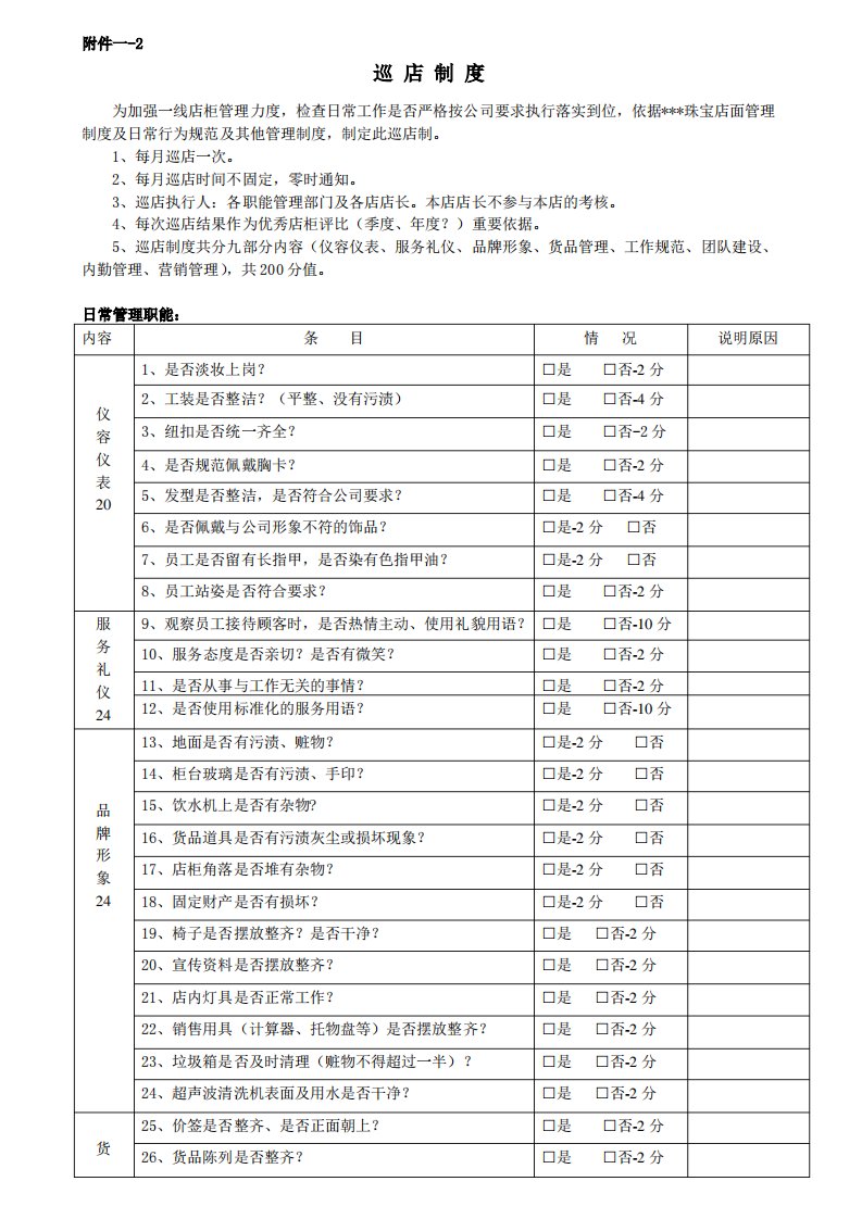 珠宝专卖店督导巡店考核