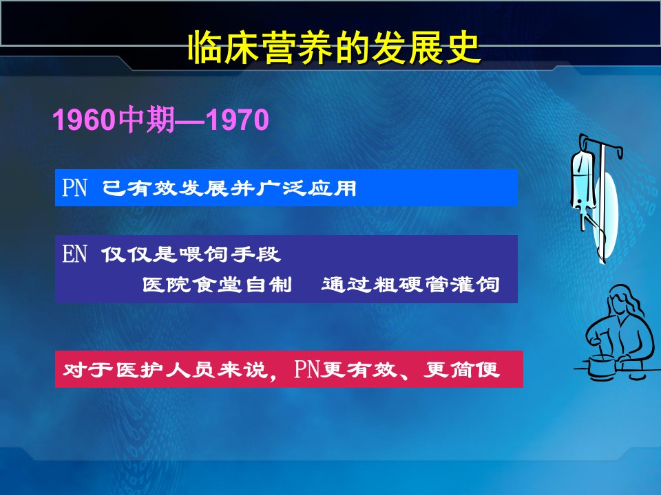 药理营养素主题医学知识课件