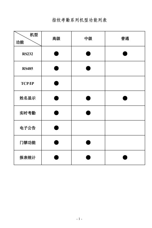 指纹考勤机说明书内容