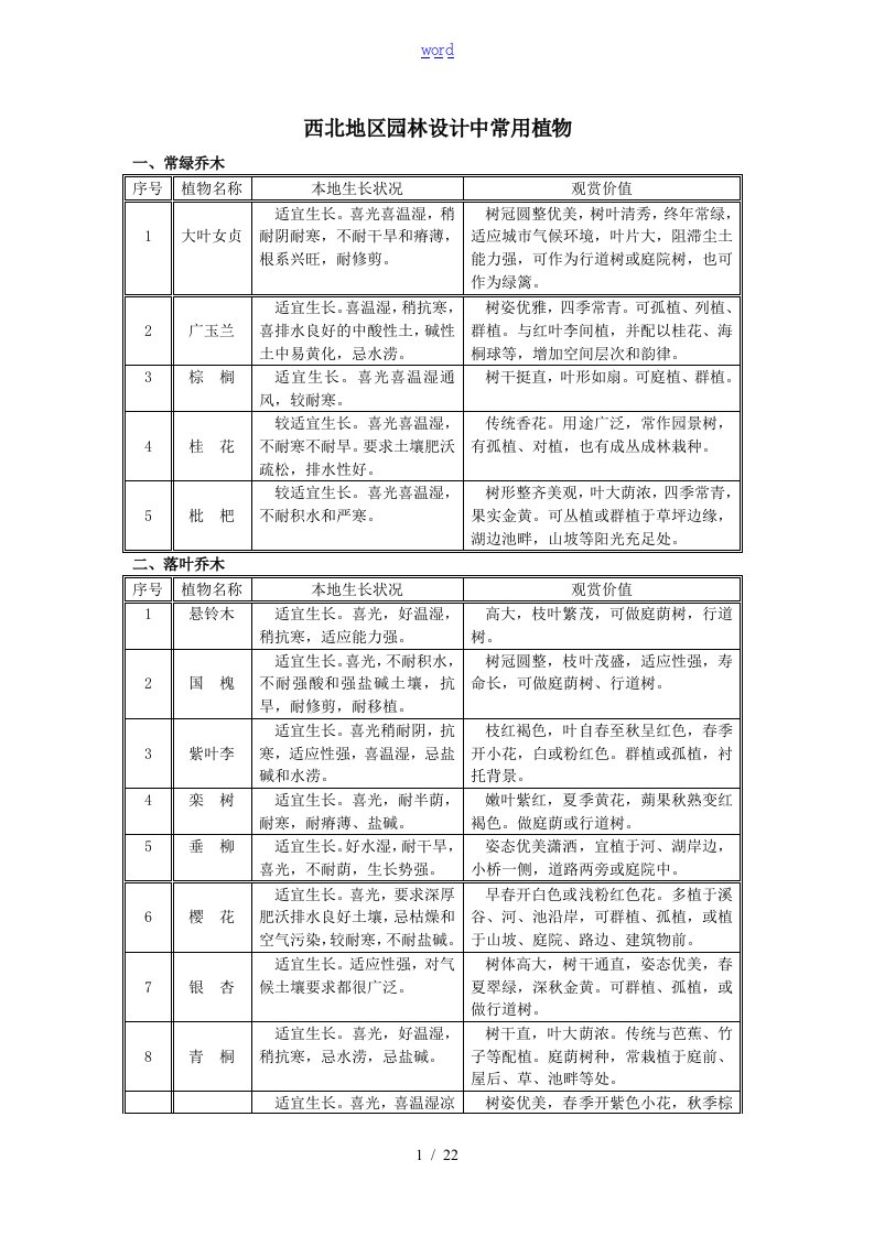 完整西北地区园林设计常用植物