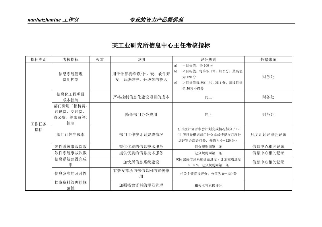 某工业研究所信息中心主任考核指标