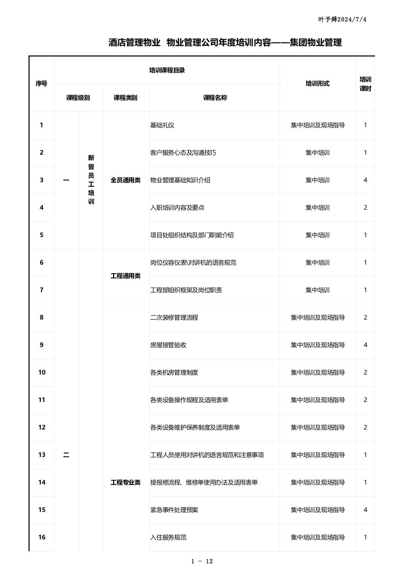 酒店管理物业物业管理公司年度培训内容-集团物业管理