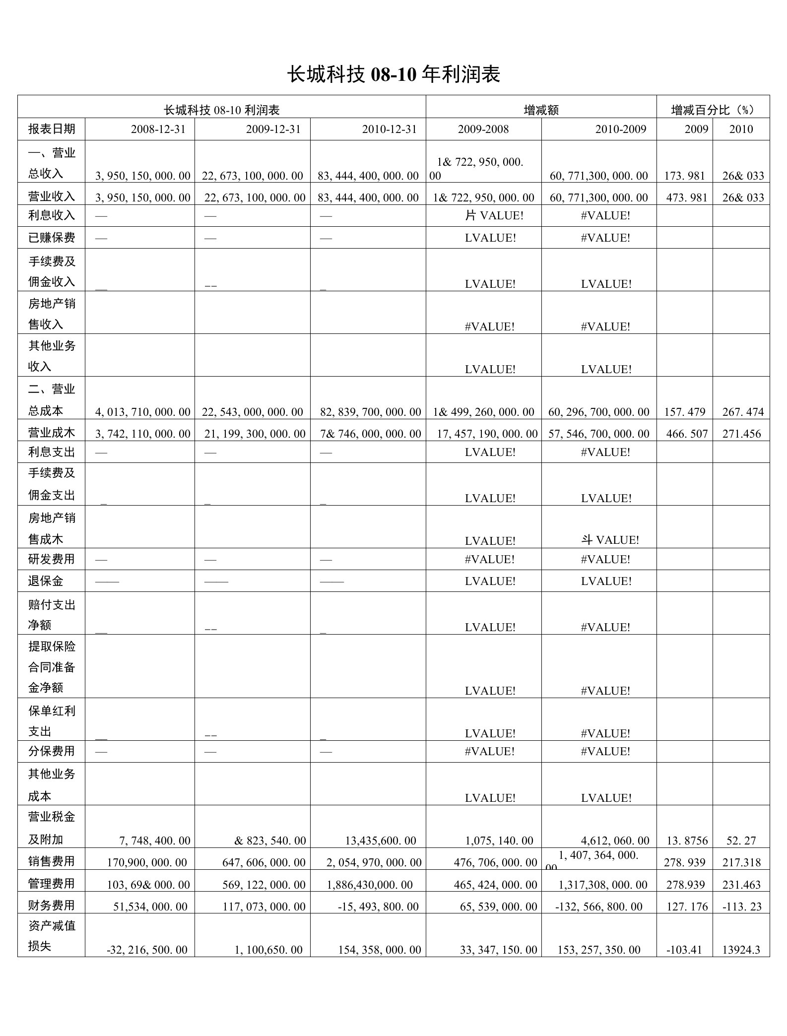 利润表趋势分析