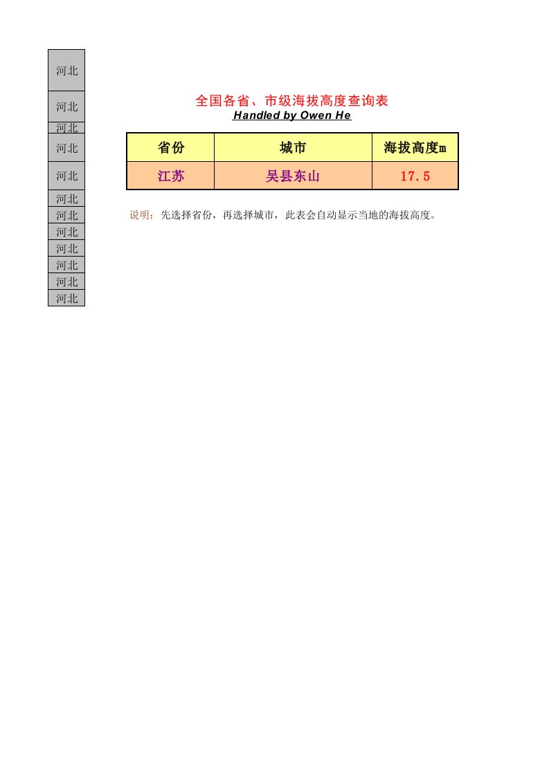 全国各省市海拔高度