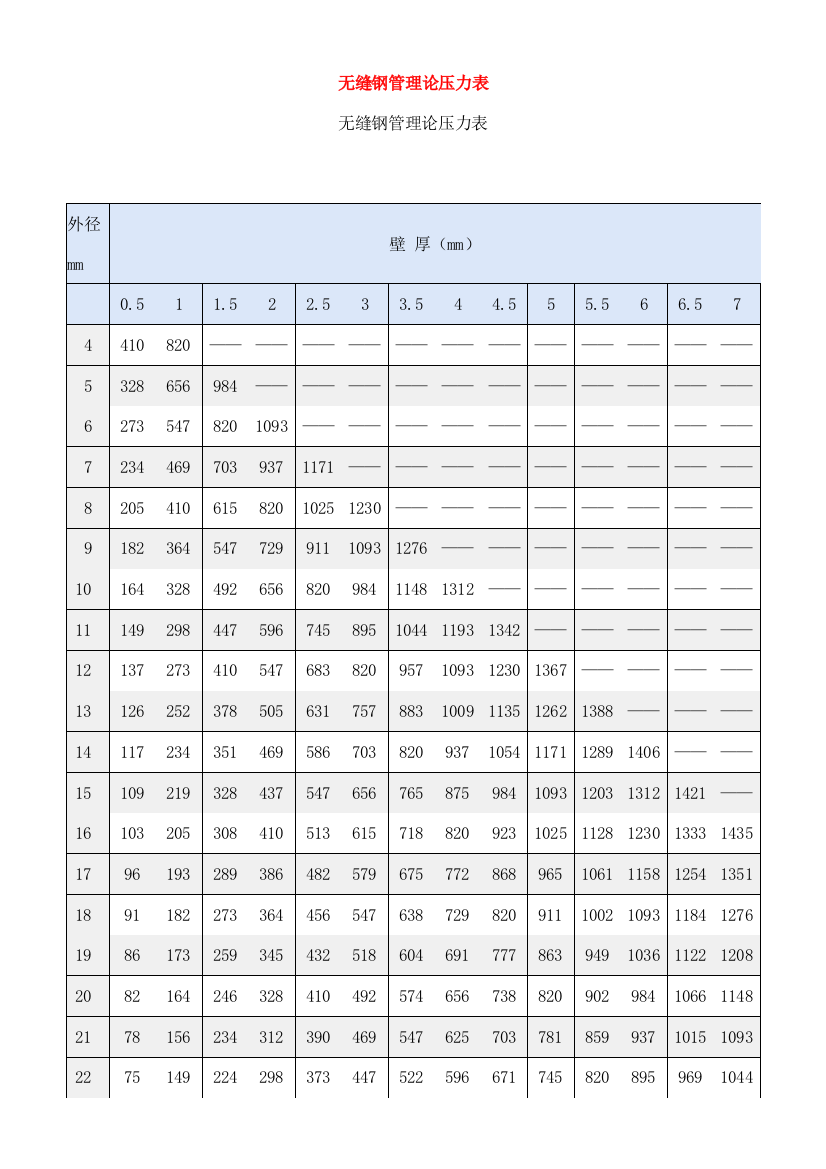 无缝钢管理论压力表