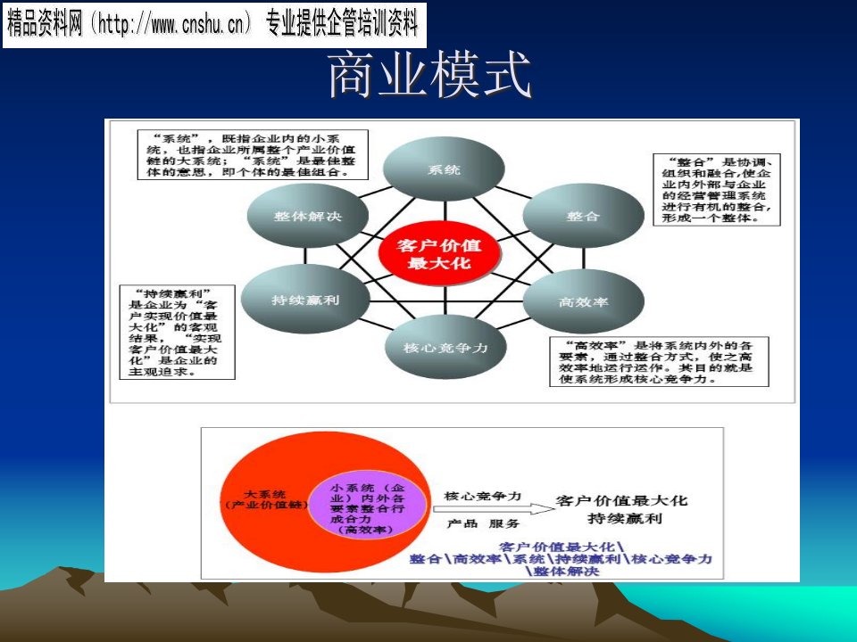 商业模式和公司财务舞弊