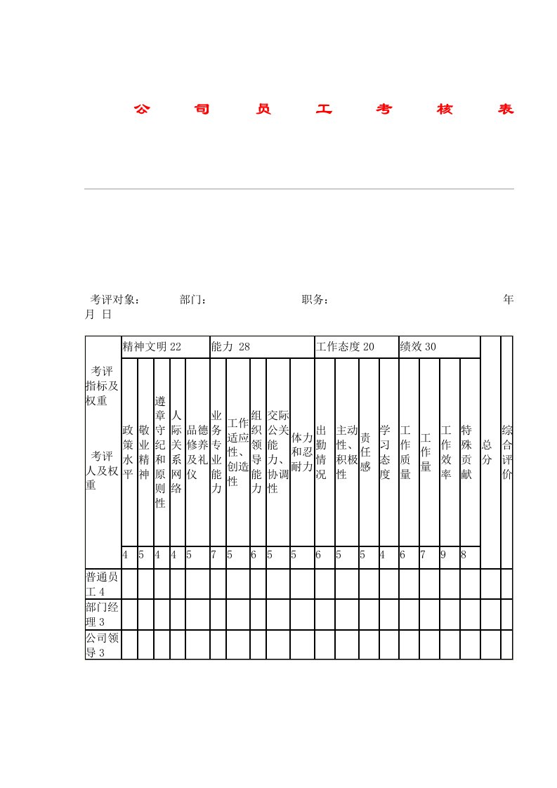 公司员工考核表（表格模板、DOC格式）