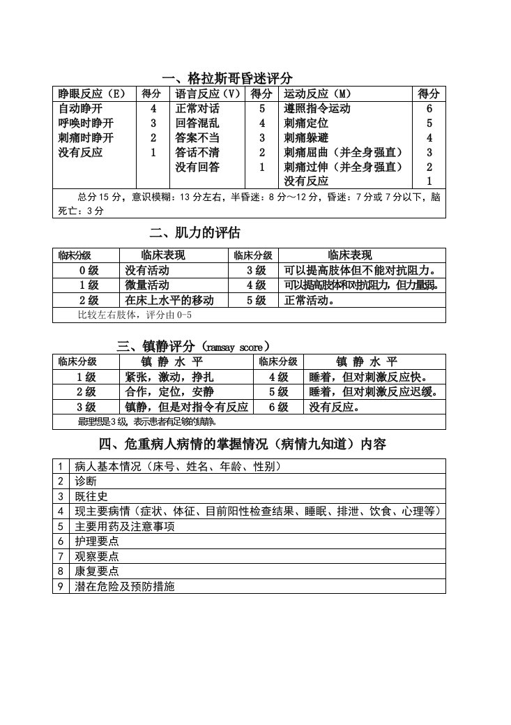 格拉斯哥昏迷、肌力分级、镇静分级评分