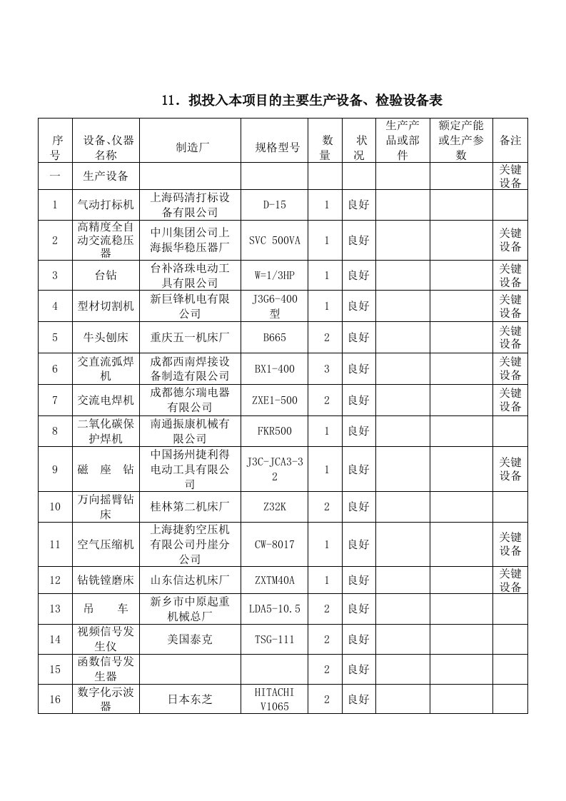 拟投入本项目的主要生产设备、检验设备表