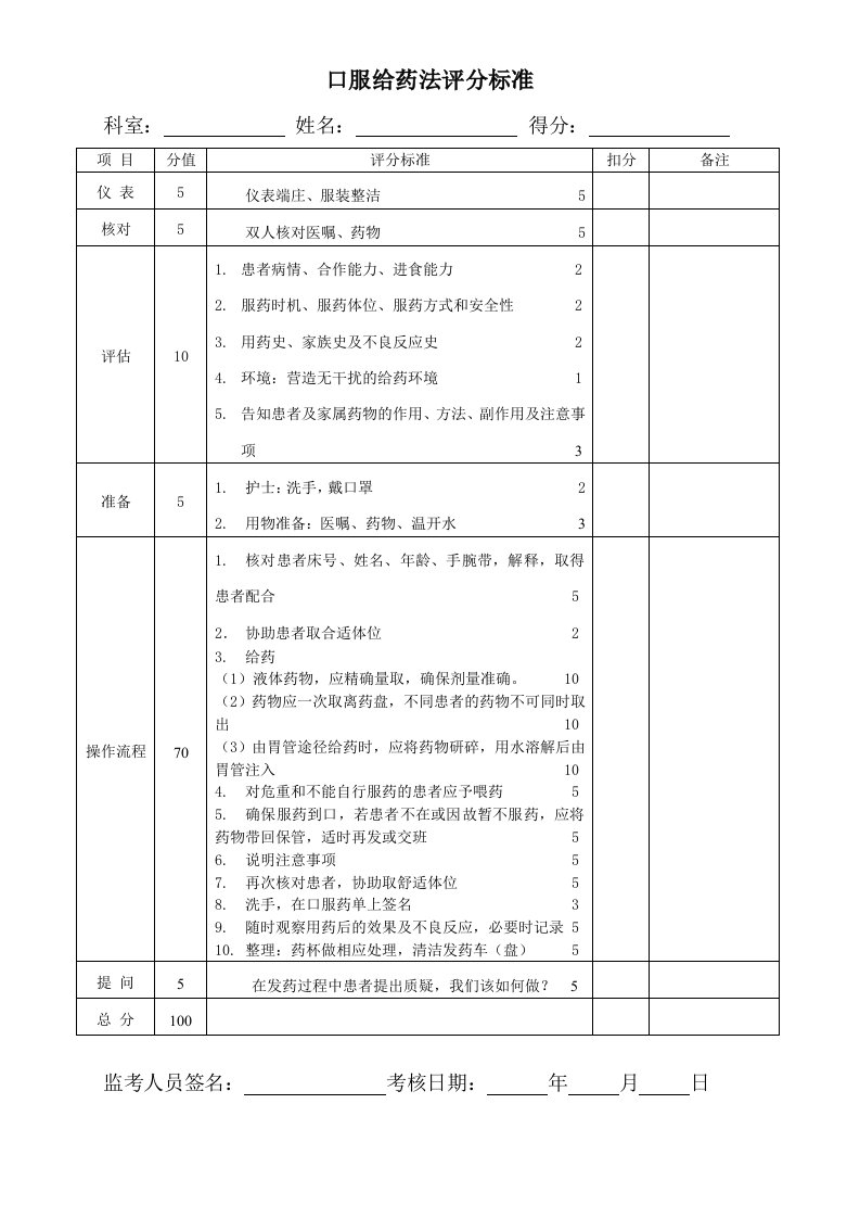 口服给药法评分标准