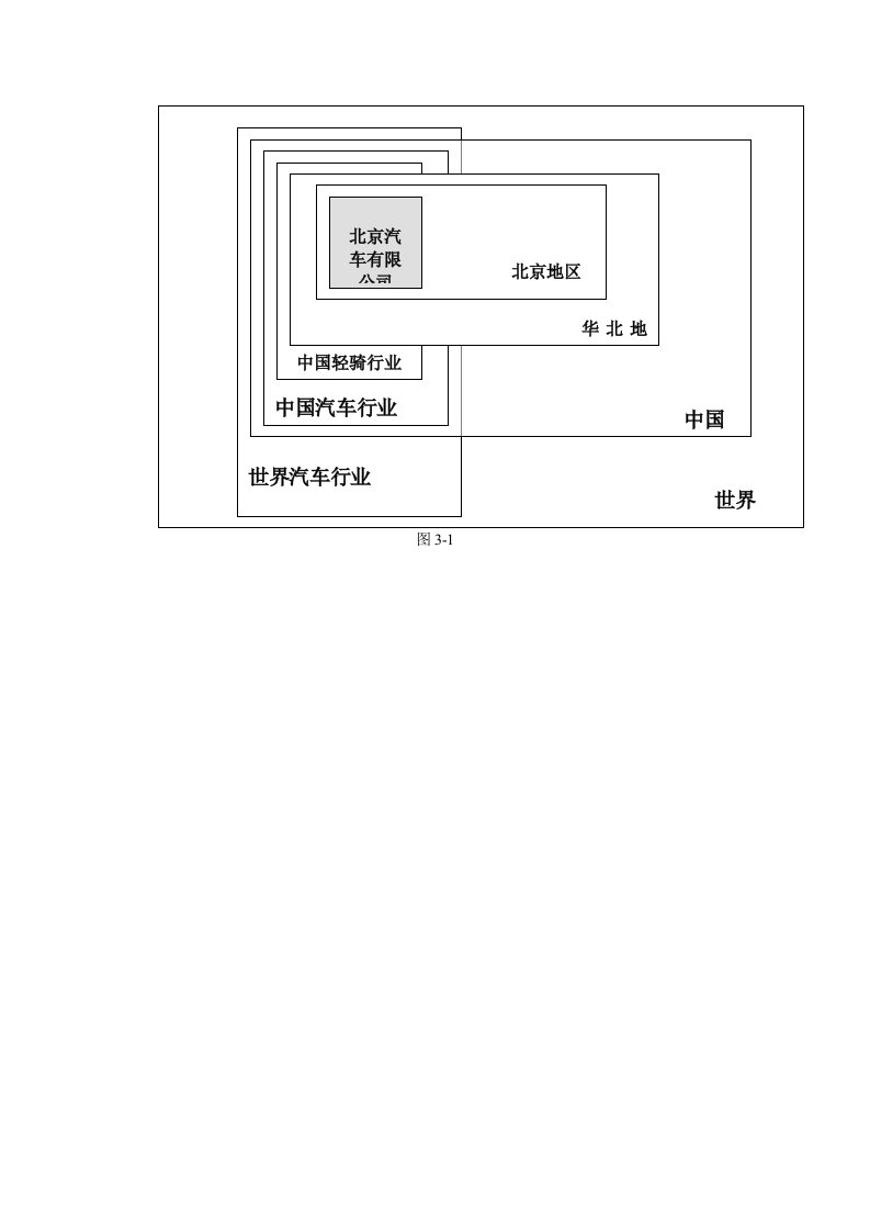 环境管理-图31环境