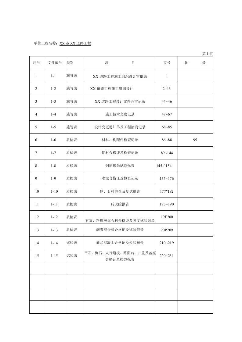 市政工程资料标准表格填写范例—施管质检演讲稿创意版