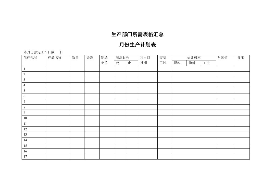 精选生产部门所需表格汇总