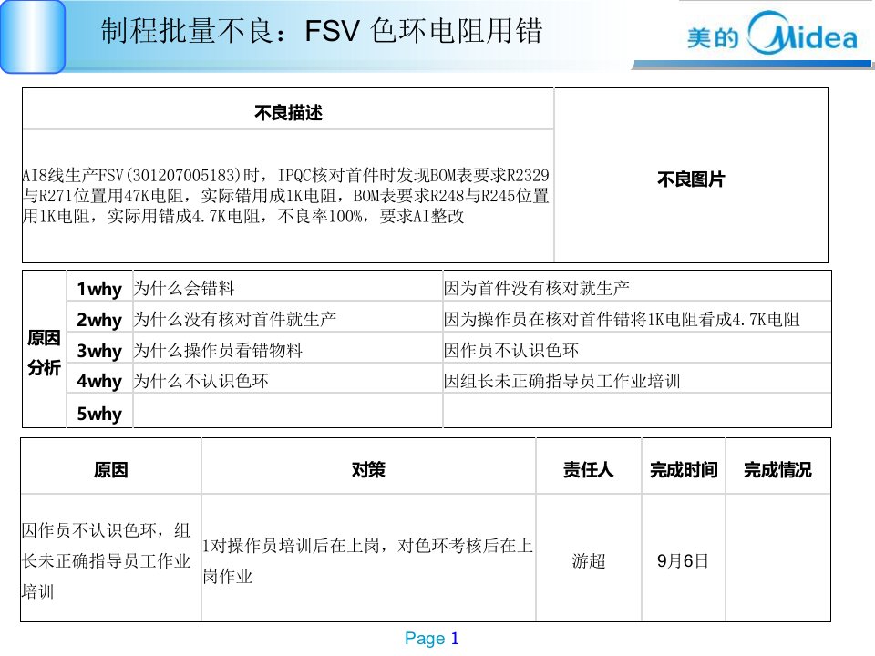 制程批量不良改善报告