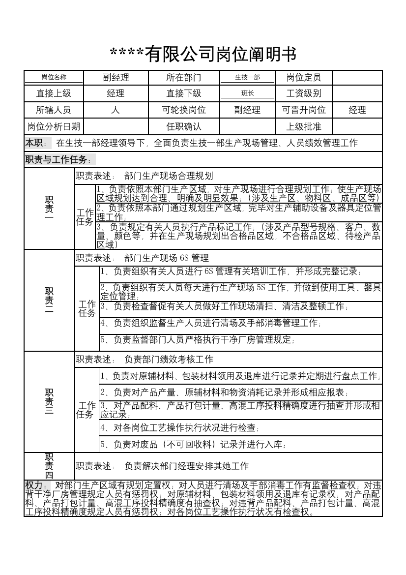 制造企业生产一部岗位说明书样本