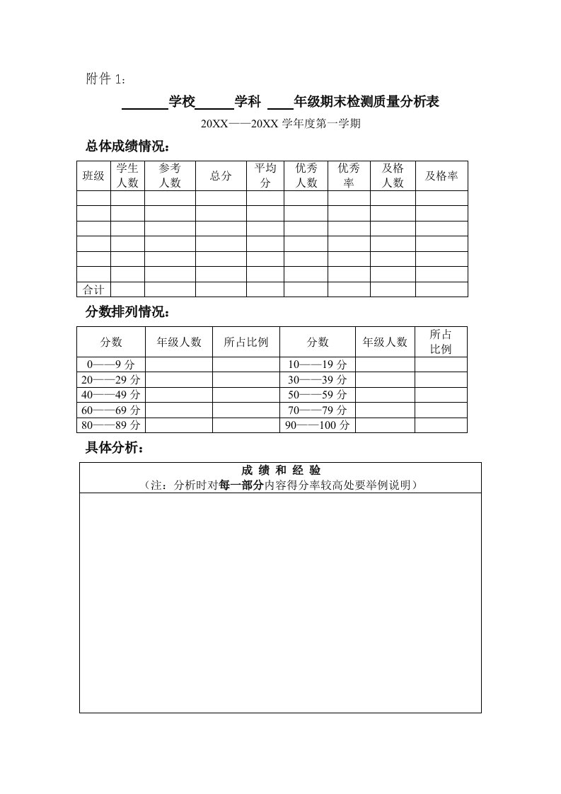 质量分析模板