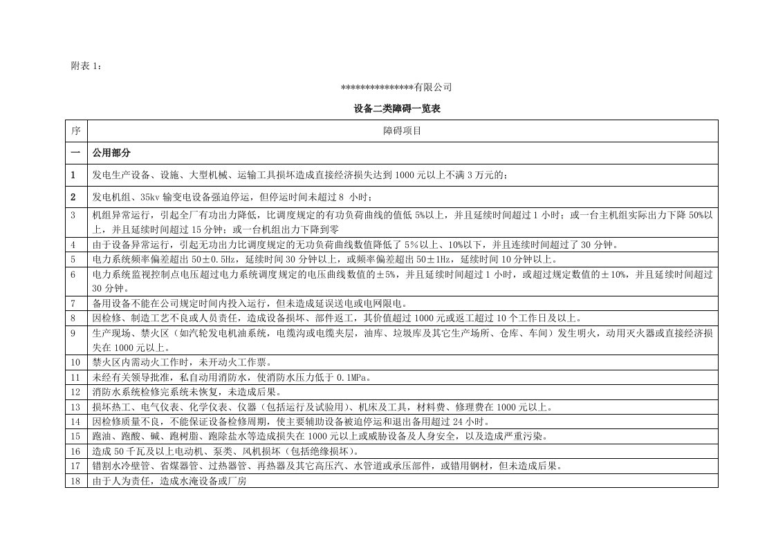 安全标准化制度事故管理制度