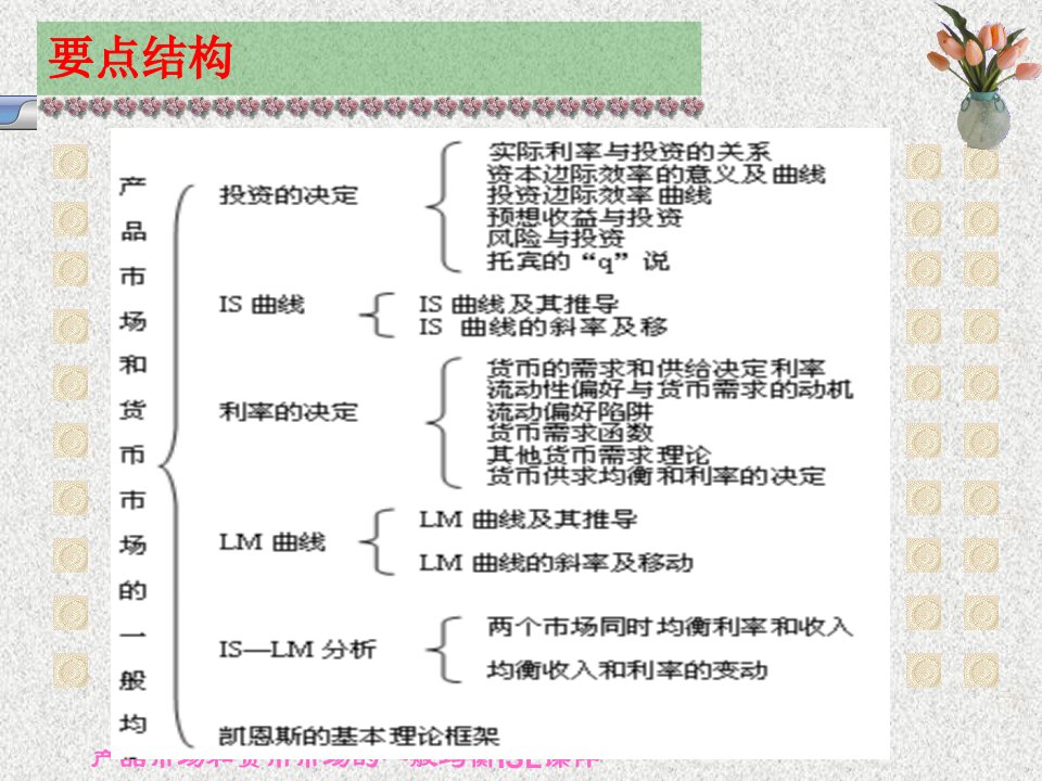 产品市场和货币市场的一般均衡ISL课件