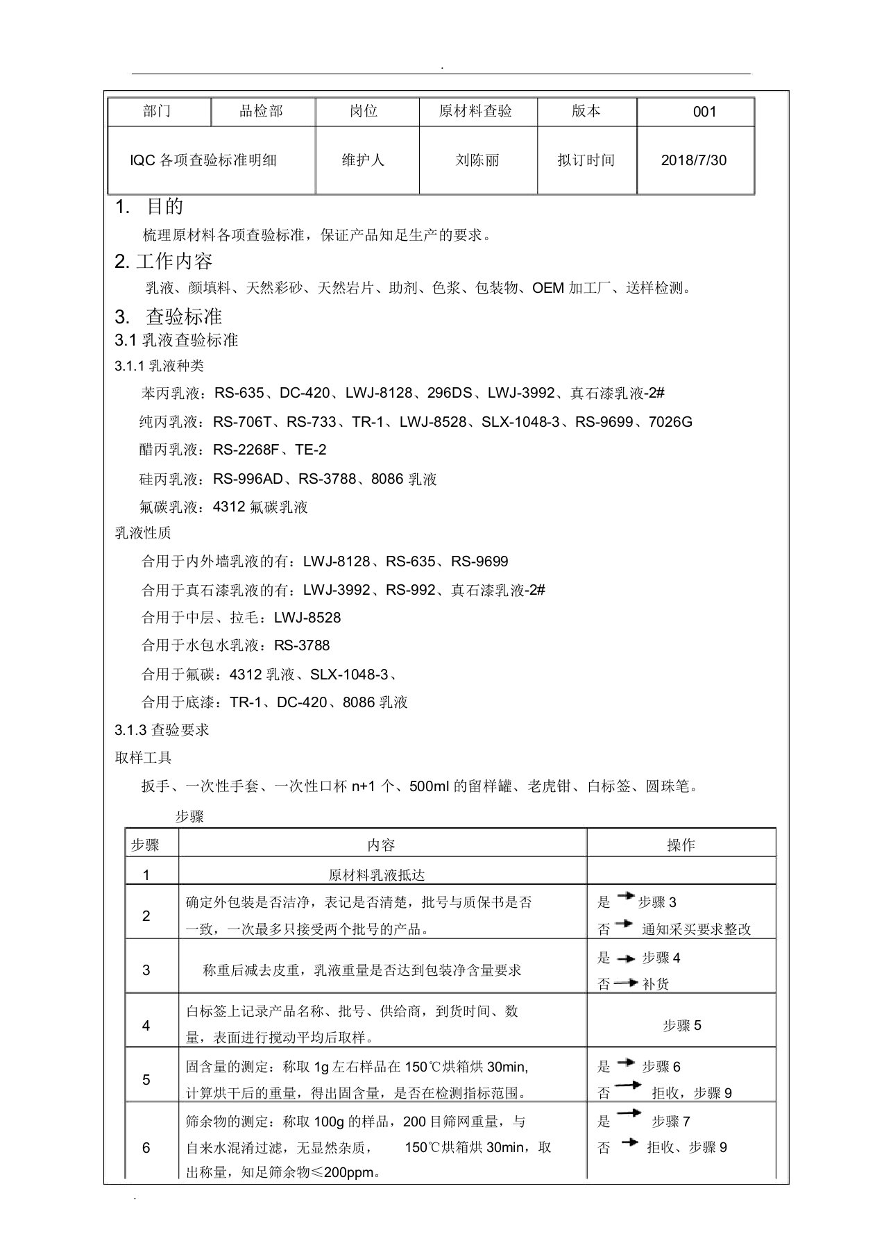 涂料原材料(IQC)各项检验标准