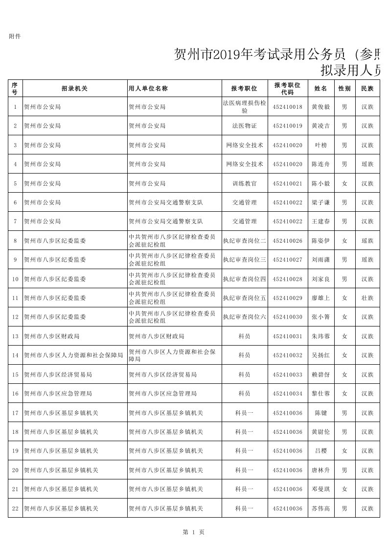 公示(7.24)