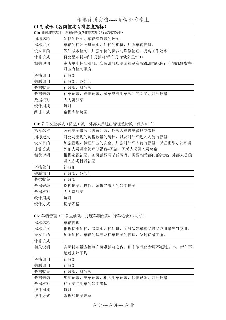 KPI考核指标库及指标定义(共80页)