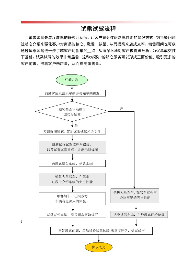 经销商店头试乘试驾流程