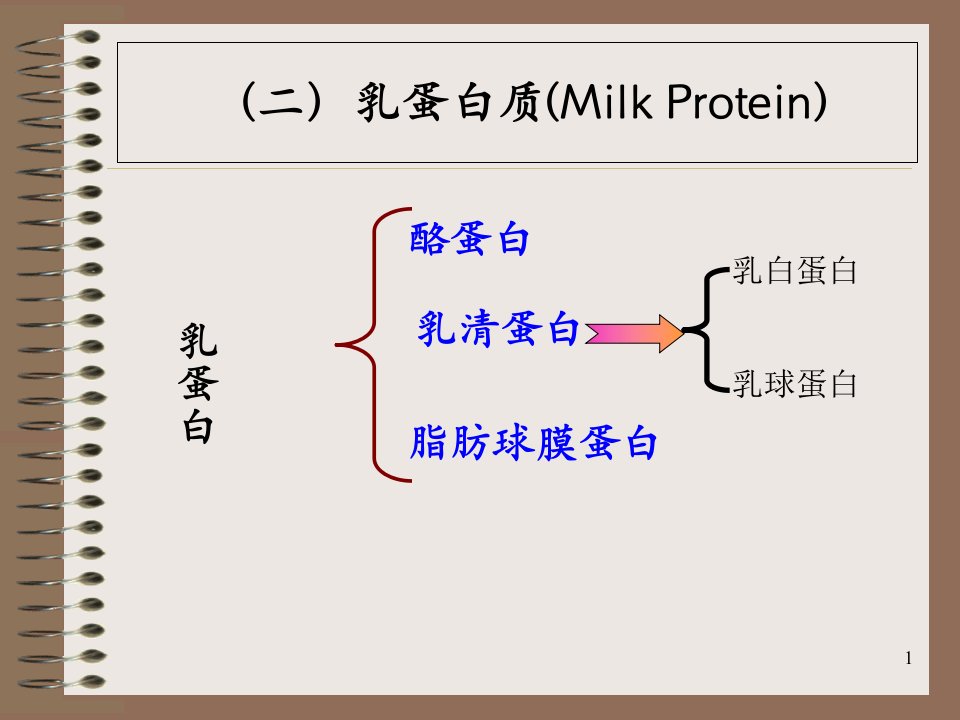 12第二章乳的化学组成和性质课件