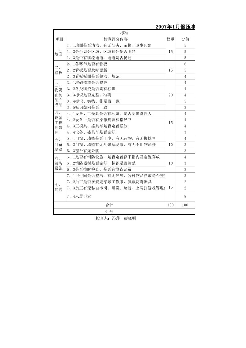 推荐-作业区域5S检查表