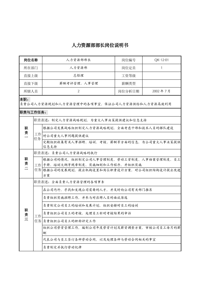 建材行业-人力资源部部长岗位说明书