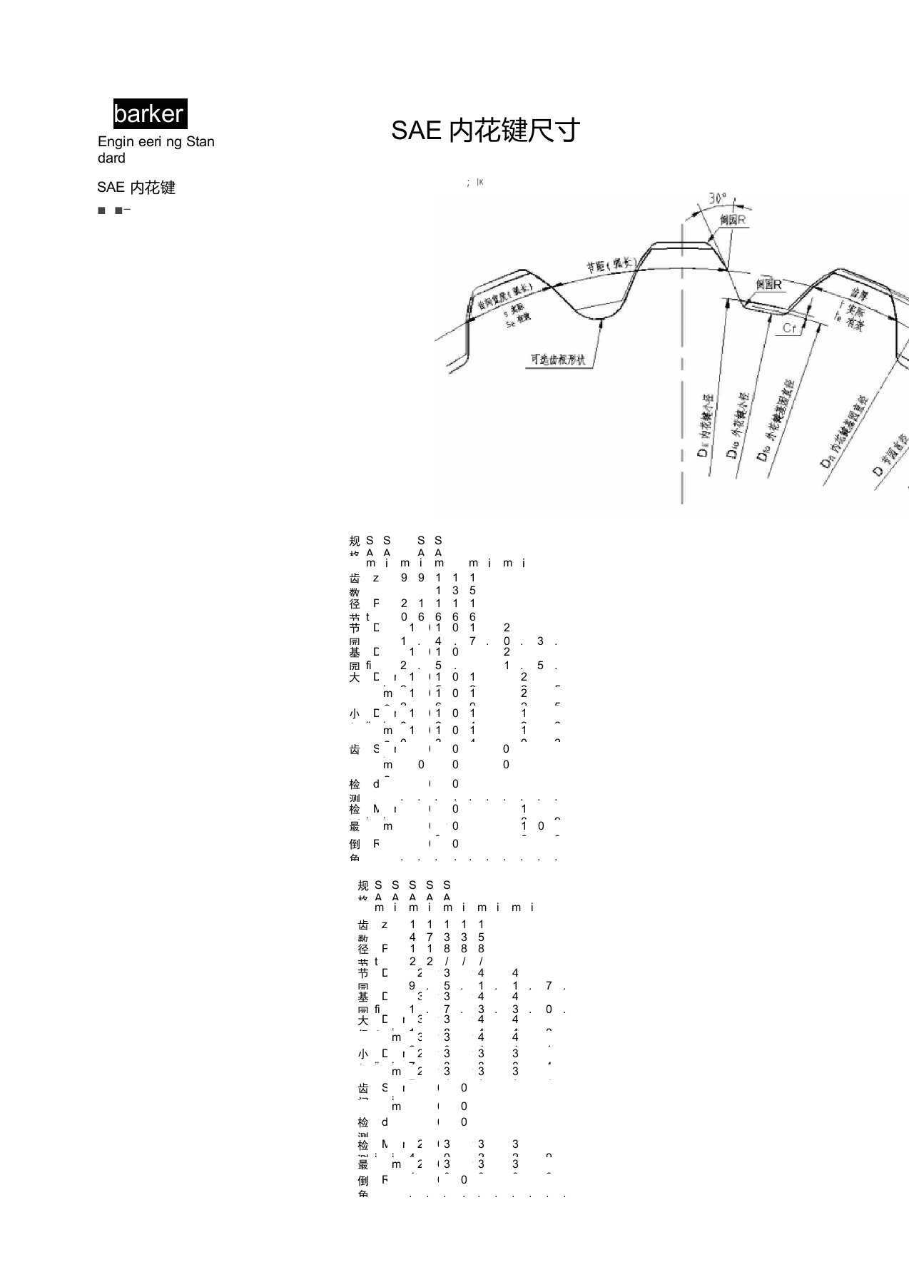 SAE内花键尺寸