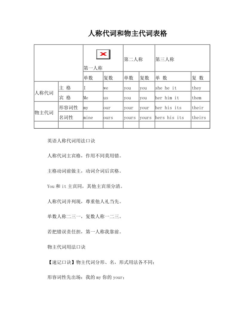 人称代词和物主代词表格