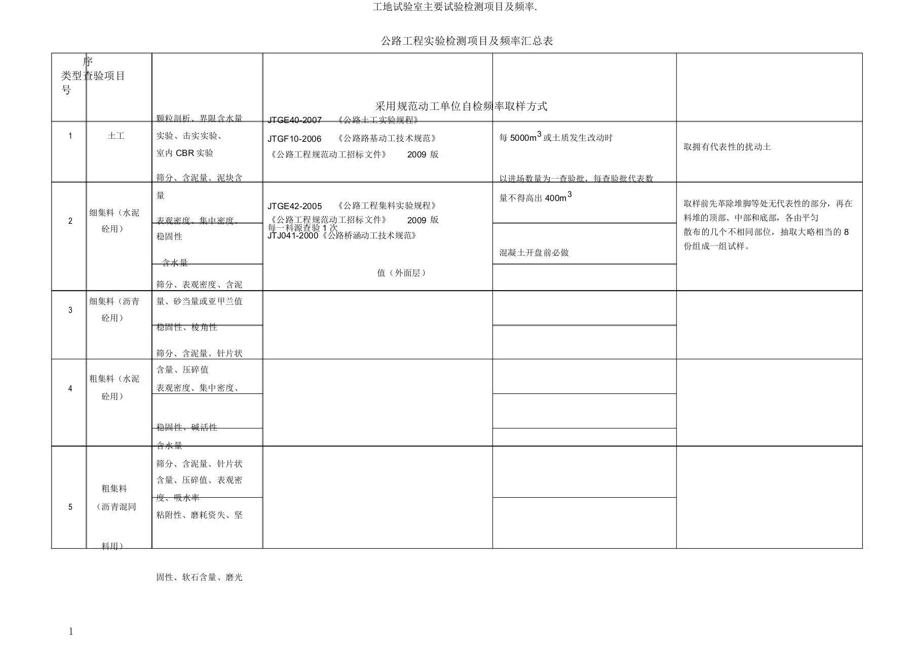 工地试验室主要试验检测项目及频率