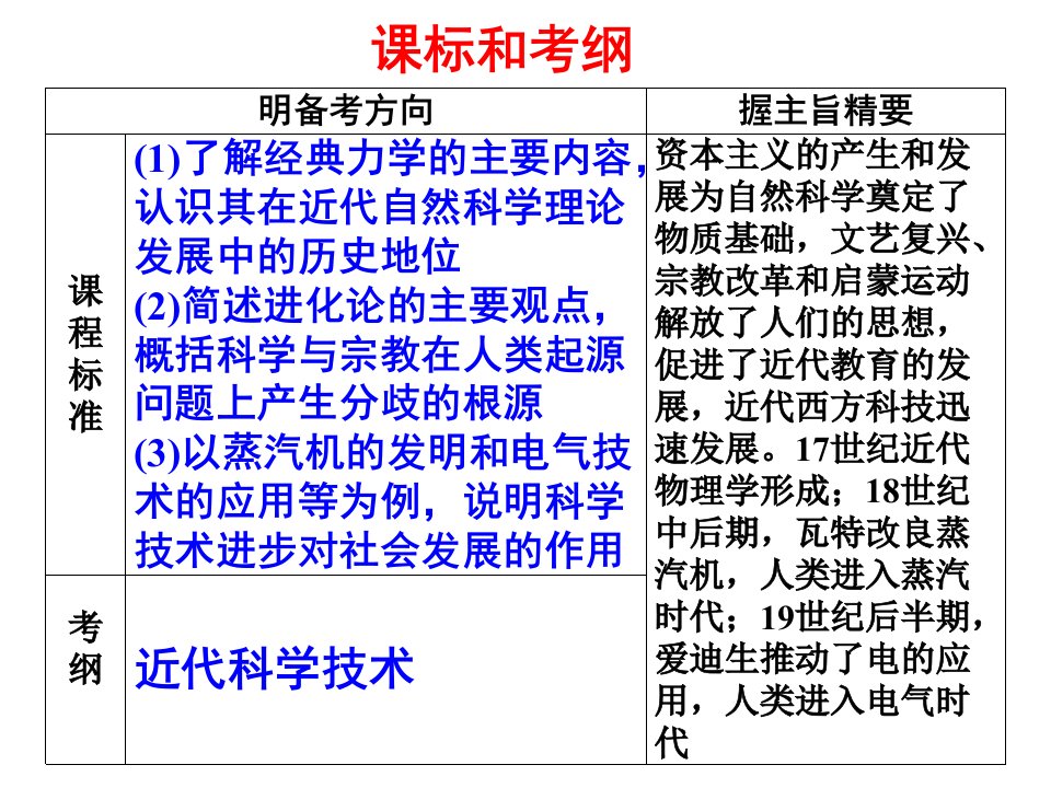 必修三第三单元第五讲近代科学技术革命一轮复习