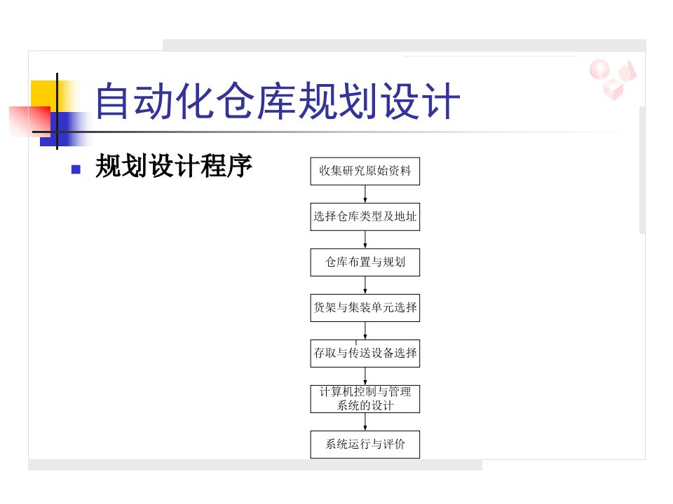 自动化仓库总体设计第八次课