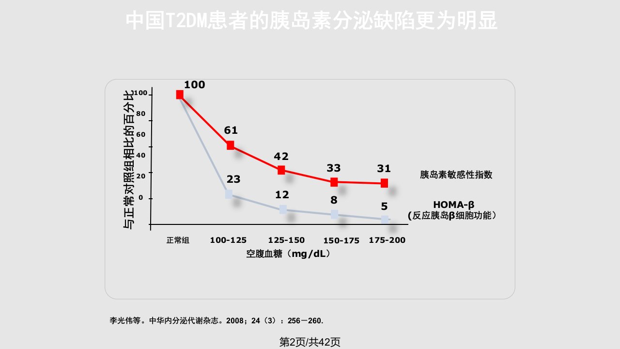 诺和龙重塑早相