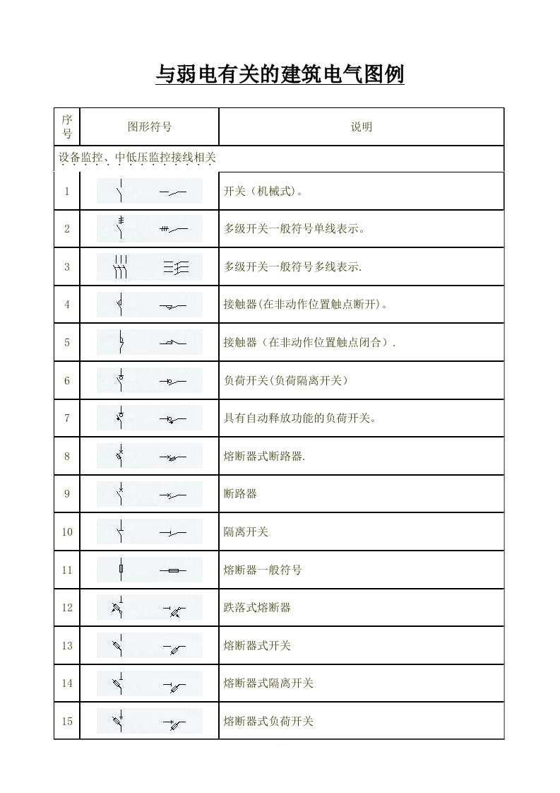 强电弱电图例符号大全