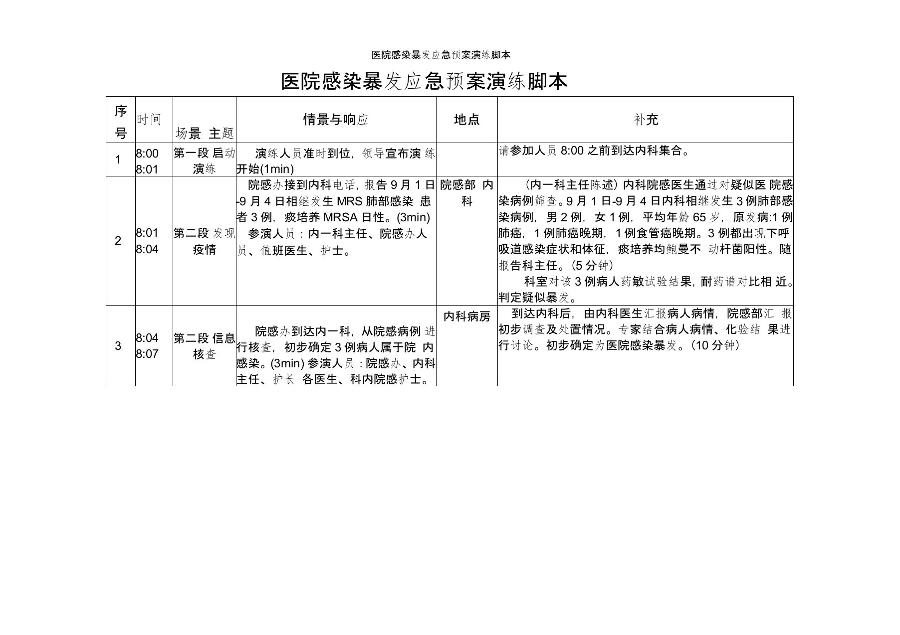 医院感染暴发应急预案演练脚本