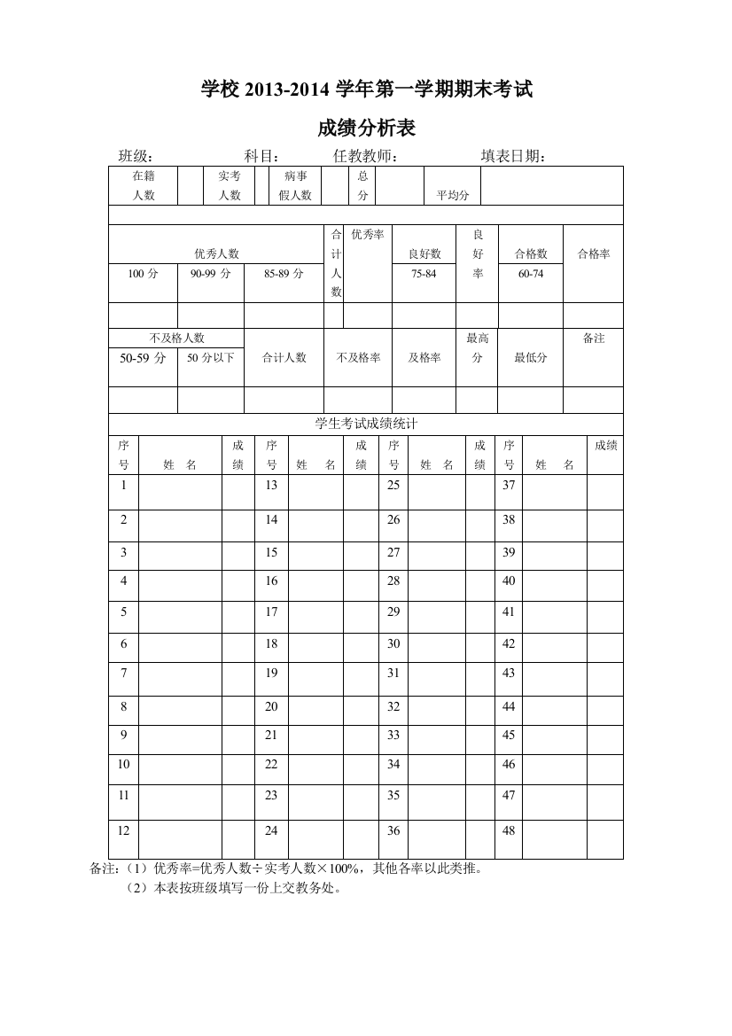 五年级一班期末考试成绩分析表-副本