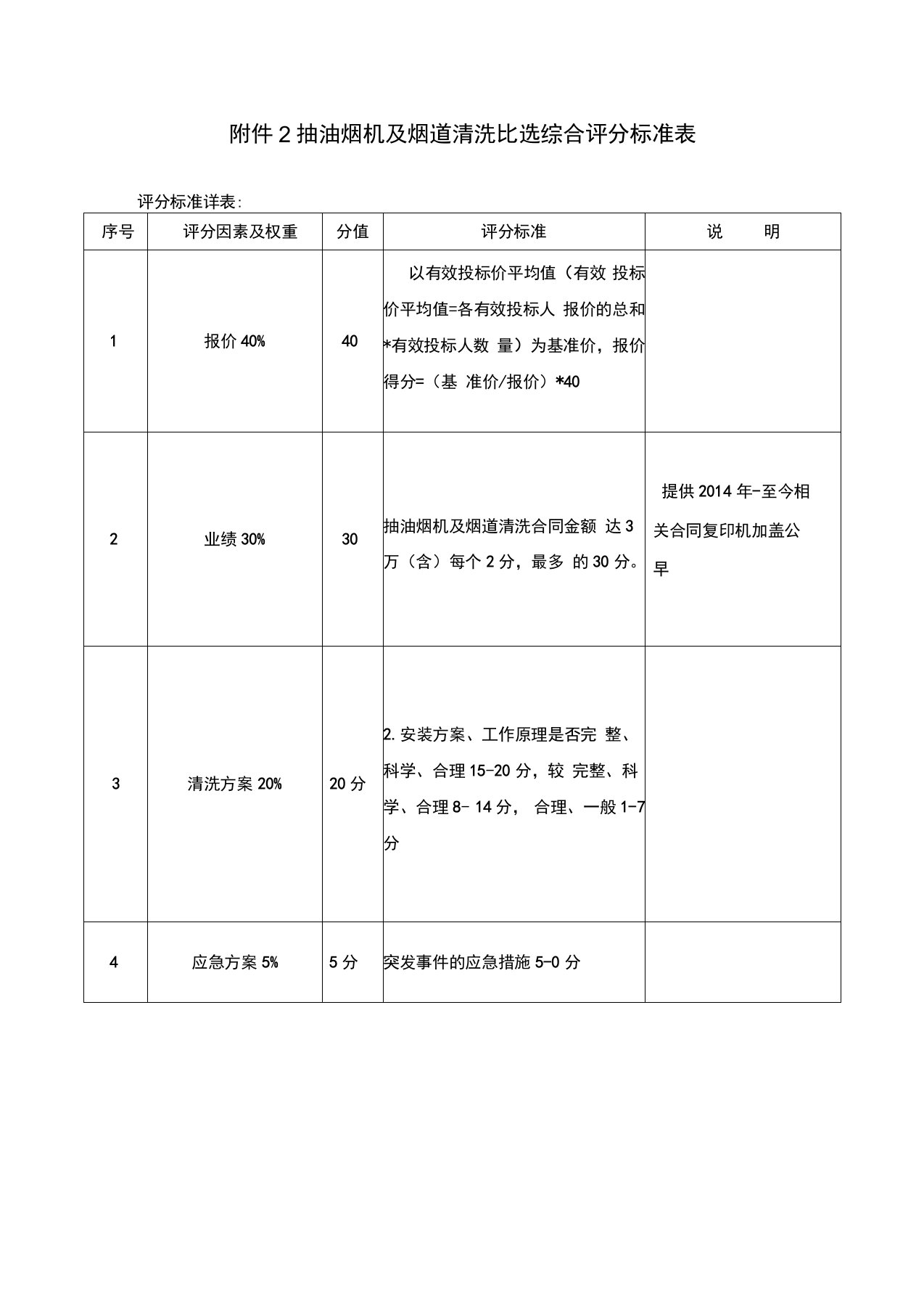 抽油烟机及烟道清洗比选综合评分标准表