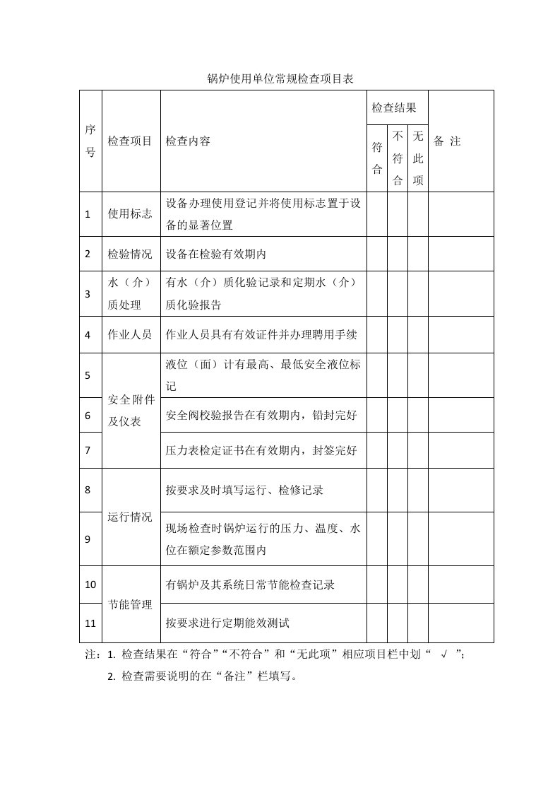 锅炉使用单位常规检查项目表