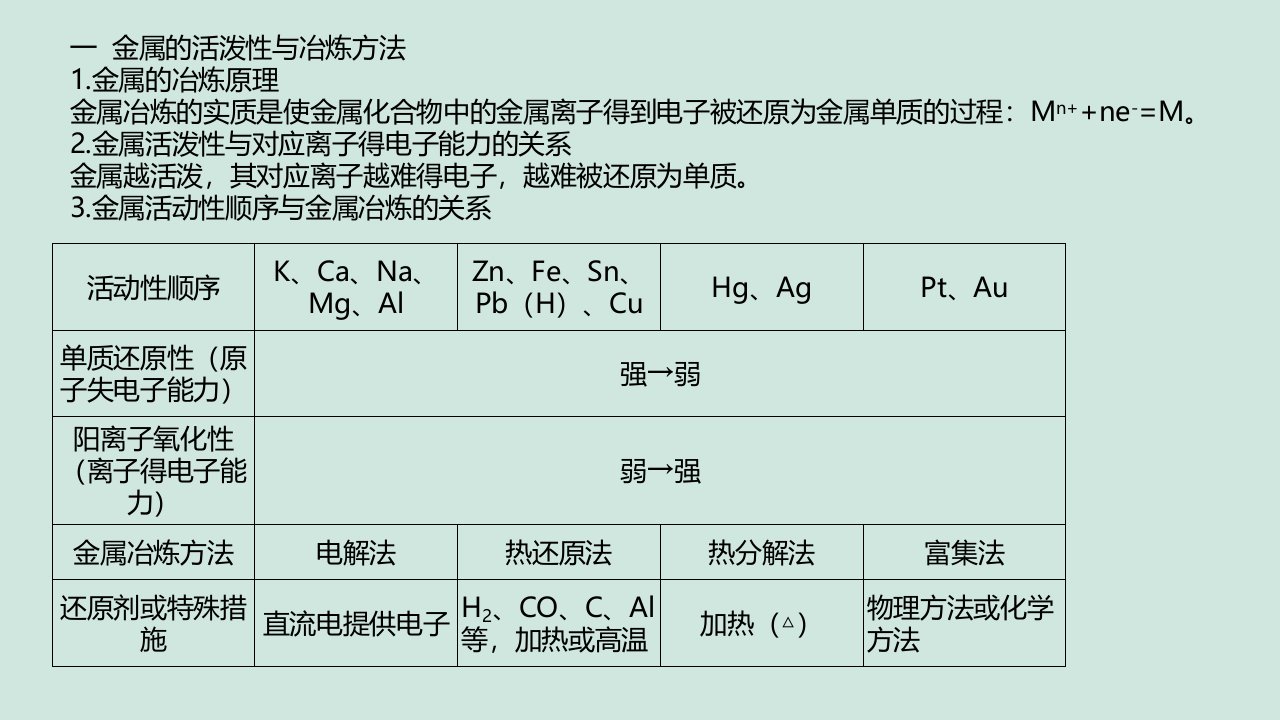 高中化学第四章化学与自然资源的开发利用第1节开发利用金属矿物和海水资源第1课时金属矿物的开发利用课件新人教版必修2