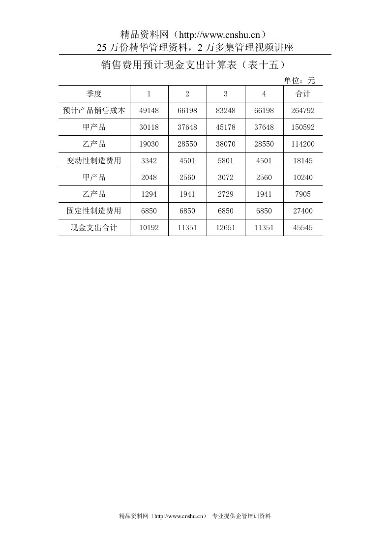 销售费用预计现金支出计算表（表十五）