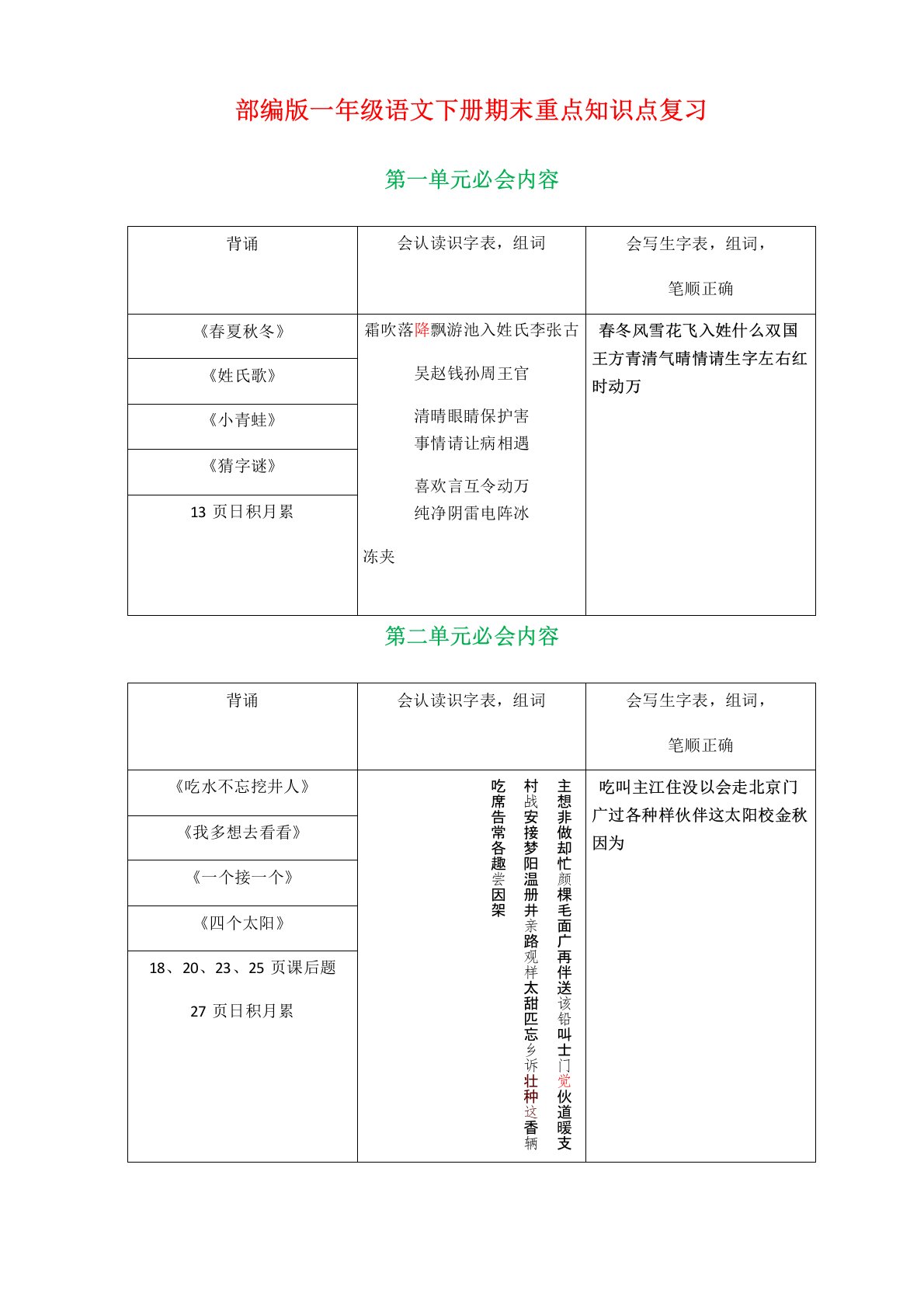 部编一年级小学语文下册必会、必背内容!(附复习资料